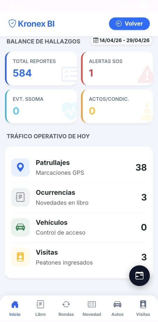 Kronex BI Dashboard